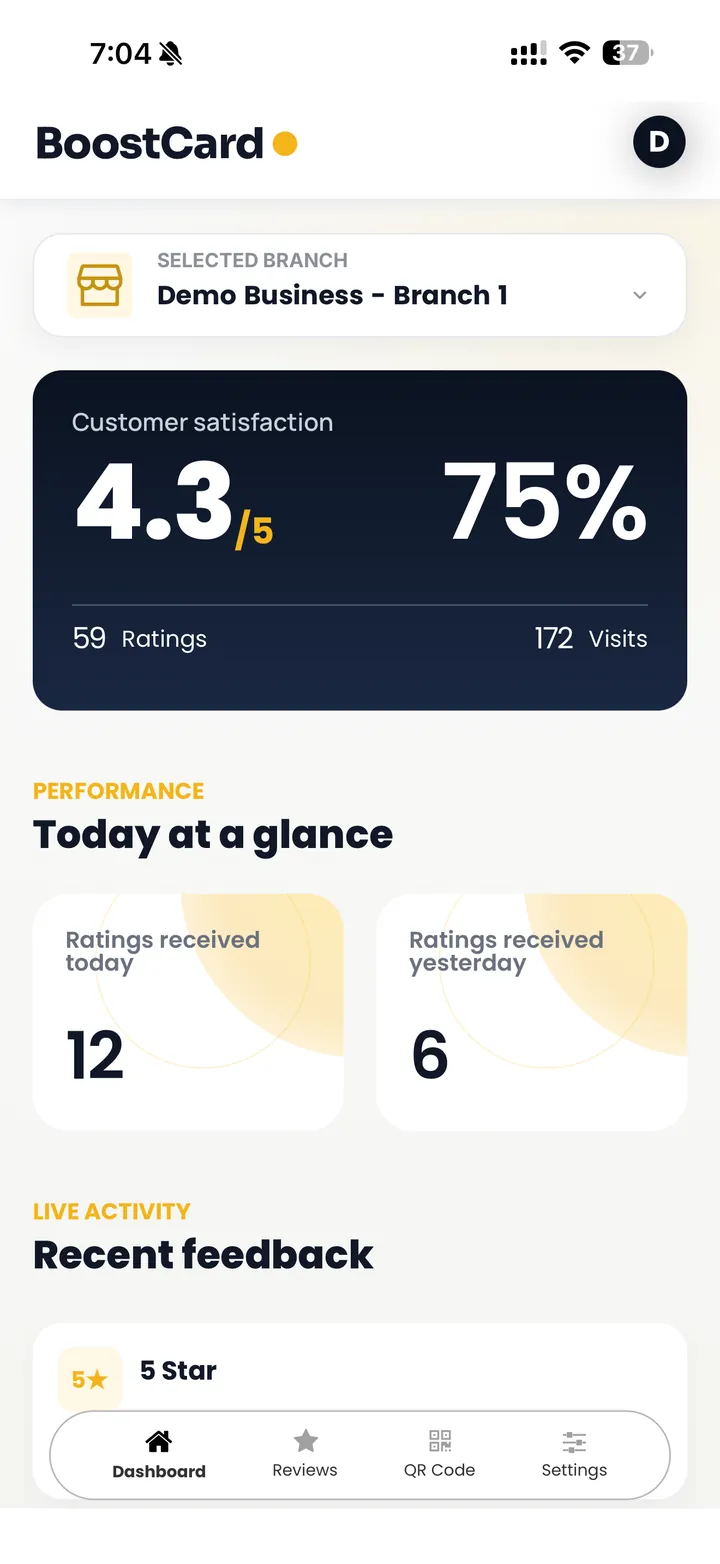 BoostCard dashboard showing customer satisfaction, ratings and recent feedback